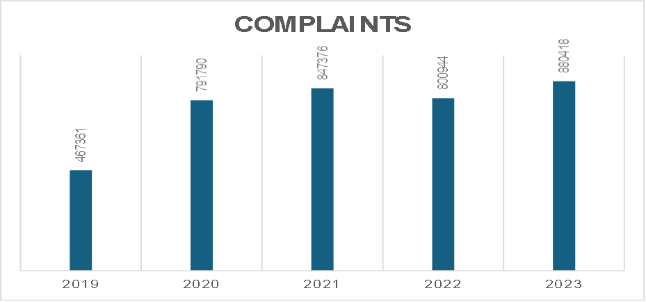 Email Encryption Market