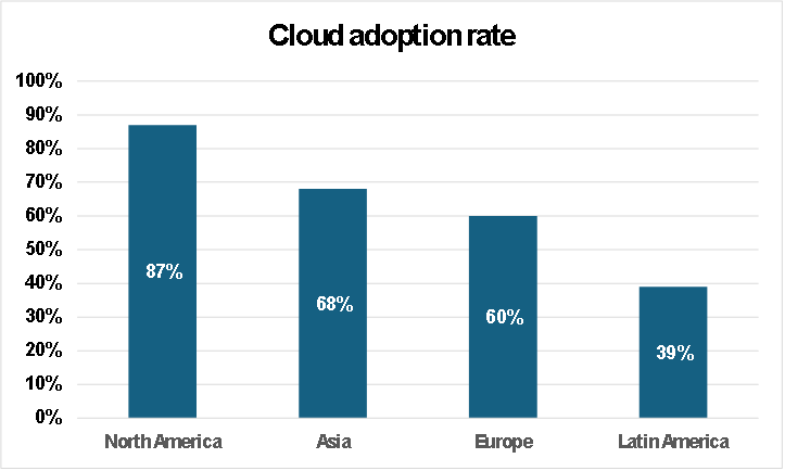 360 Degree Feedback Software Market