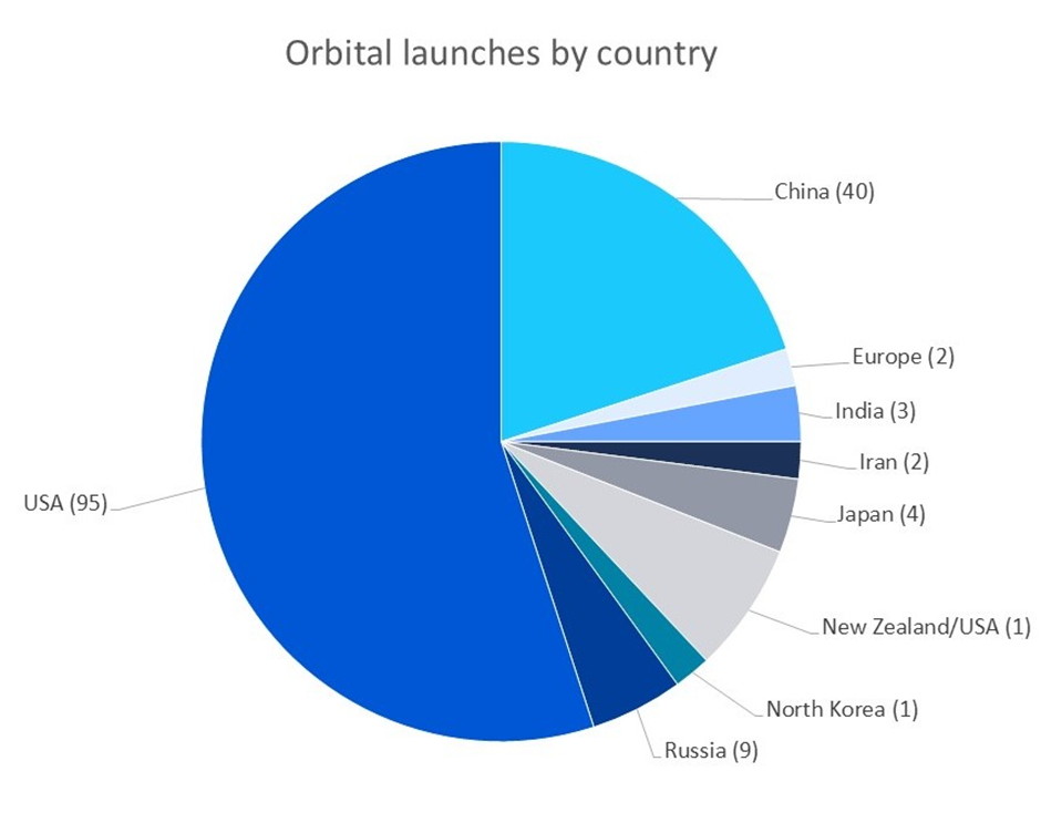 Satellite Data Services Market