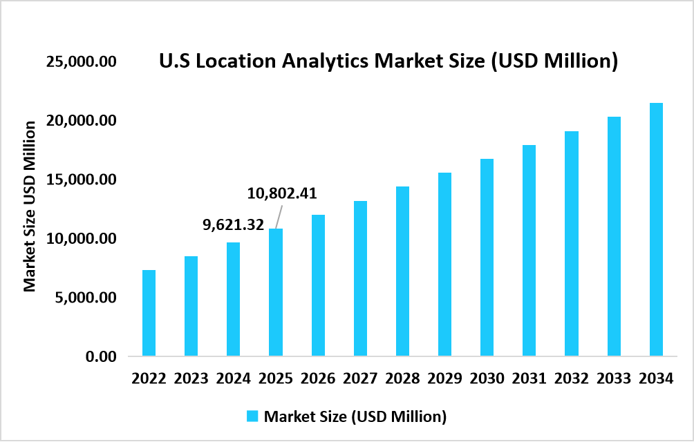 U.S-location-analytics-market-size-usd-million