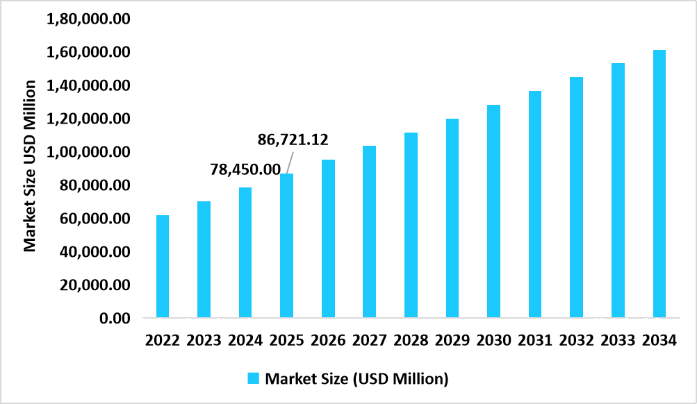 US Market