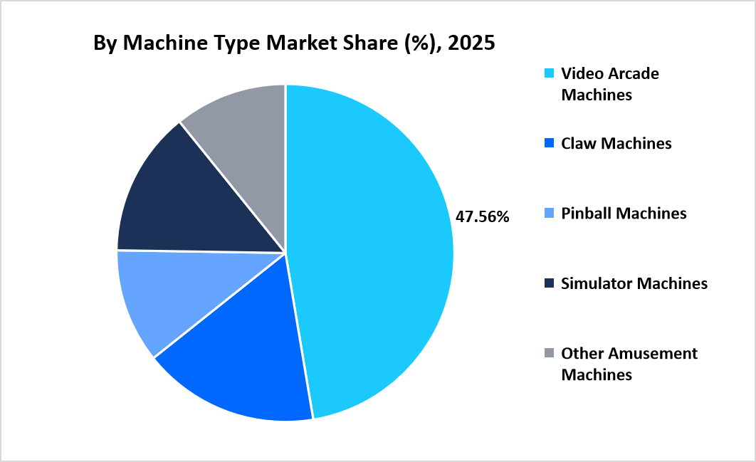 amusement-machine-market-by-machine-type-market-share-2025