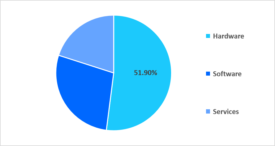 automated-border-control-market-segmentation