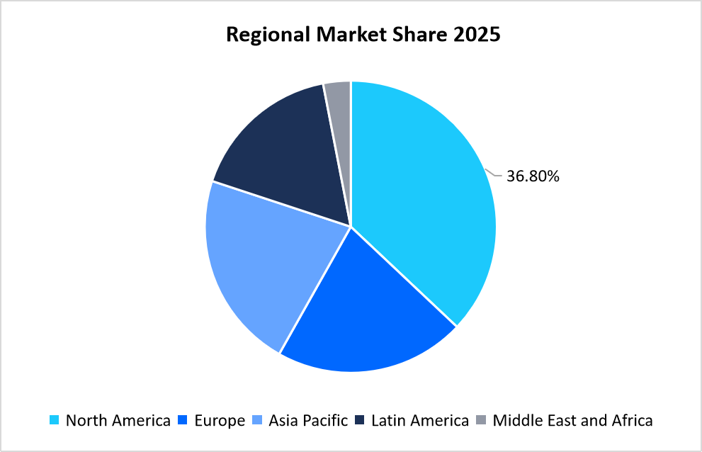 location-analytics-market-regional-market-share-2025