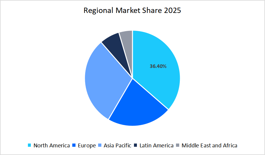 smart-faucets-regional-market-share